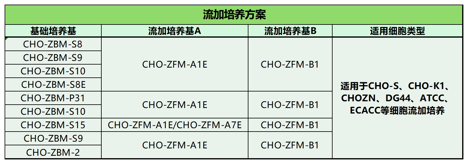 cho系列培养基-REV02_CHO系列培养基 (2).png