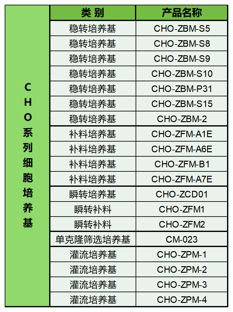 cho系列培养基-REV02_Sheet1.png
